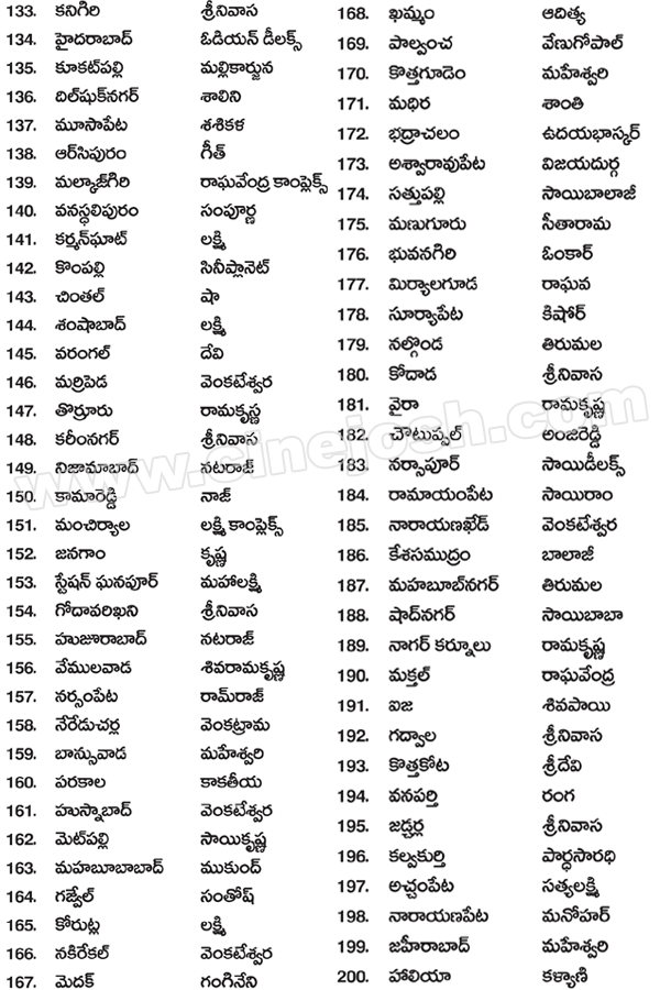 simha 50 days centers,simha 50 days theaters list,simha record,simha industry record. simha collections,simha report,simha genuine records,simha genuine centers,nandamuri balakrishna,director boyapati srinu,producer paruchuri kireeti